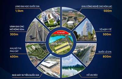 Đất độc quyền- vị trí tiềm năng tăng giá nhất Hòa Lạc
