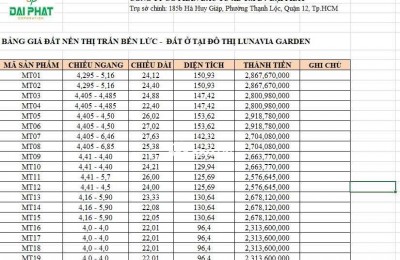  CHÍNH CHỦ BÁN ĐẤT NỀN DỰ ÁN LUNAVIA GARDEN - VỊ TRÍ SIÊU ĐẸP 